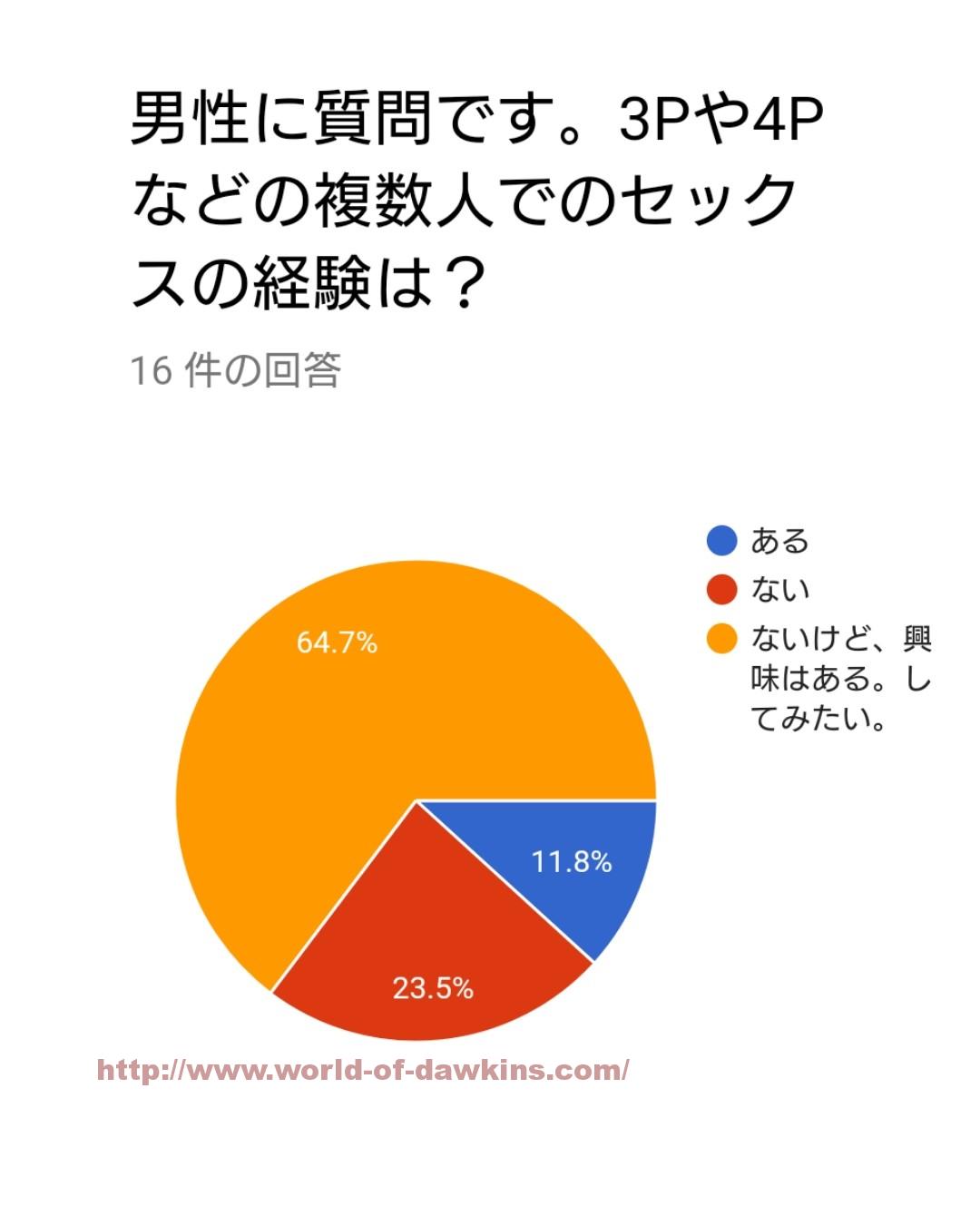 複数プレイの魅力や楽しむコツを紹介！エロい体験談も公開 - 複数 プレイ