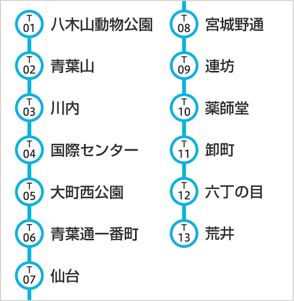 賃貸沿線・駅から検索駅選択（仙台市地下鉄東西線、卸町駅） | 仙台市