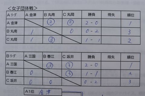 男子ソフトテニス：福井県立金津高等学校