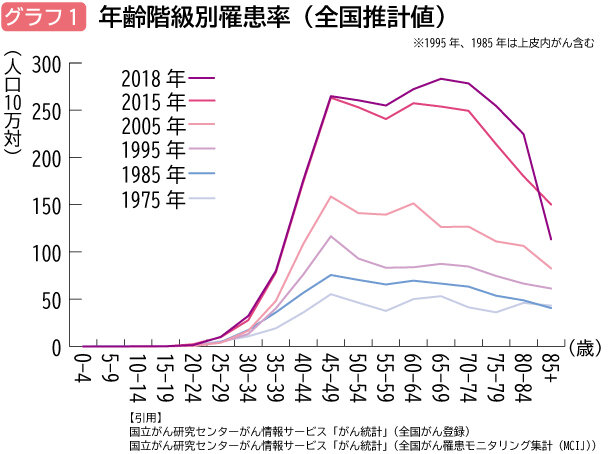 27歳で経験した卵巣がん。治療を乗り越え、より「私らしく」生きられるようになった長藤由理花の人生 | CINRA