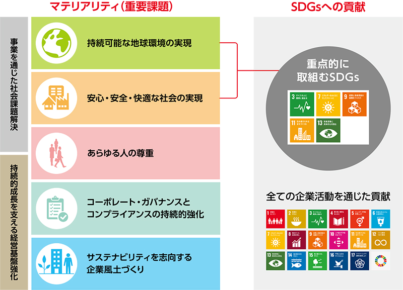 女性活躍推進を支援するサービスの傾向と選び方――現状と課題、推進法の目的、代表的な支援サービスをわかりやすく | 『日本の人事部』