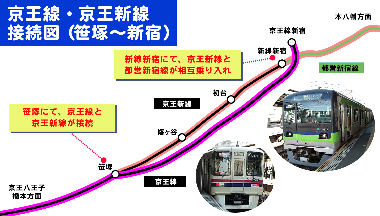 考察】京王線の一部座席指定車についての考察 | ふりとれ