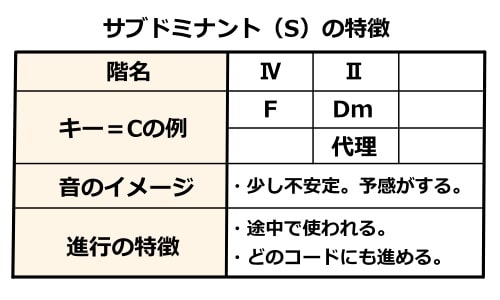 ソフトSMを楽しもう 〜女性用調教課題〜 【主従関係】 ドミナント／サブミッシブ タイプ診断チャート