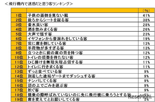 広告の「No.1」「ランキング1位」、半数以上が不快感を抱く可能性 8割がNo.1表示は「事実に基づくべき」と回答 | syncAD（シンクアド）｜ 