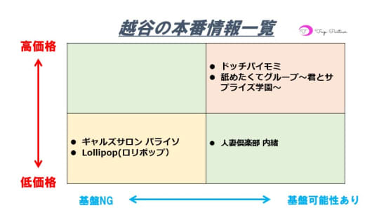 ギャルズサロン パライソ（ギャルズサロンパライソ）［越谷 ピンサロ］｜風俗求人【バニラ】で高収入バイト