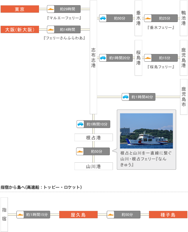 鹿児島本線・指宿枕崎線 鹿児島中央駅