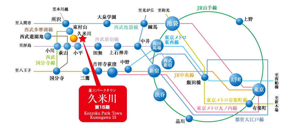 久米川】商店街の活気と、空堀川の豊かな自然を兼ね備えた、人情味あふれる街｜三井のリハウス