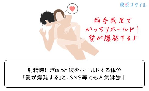 セックス体位完全図解マニュアル15選【難易度・まんこ位置】 | セクテクサイト