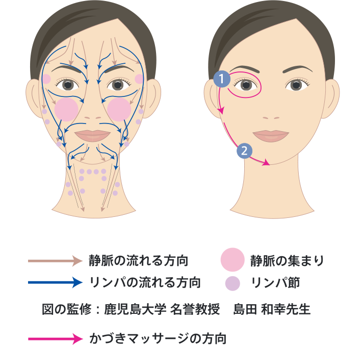 一晩で1kg減！！【リンパマッサージ＆ヨガの効果・ポイント】痩せたいなら、まずはリンパヨガでムクミ解消！！