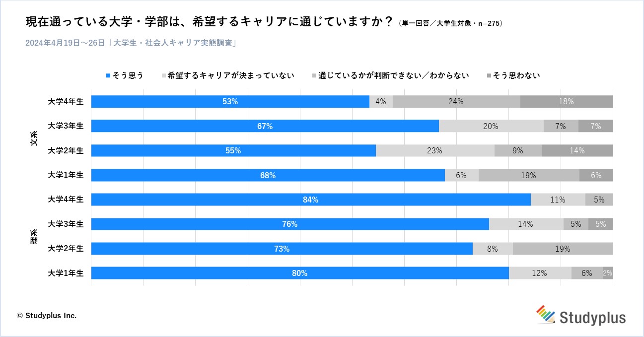 いつかギラギラする日