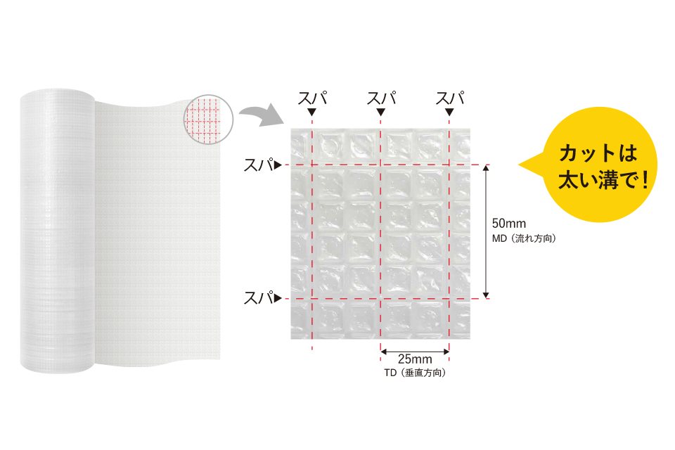 スパスパ | 梱包材・プチプチの川上産業株式会社