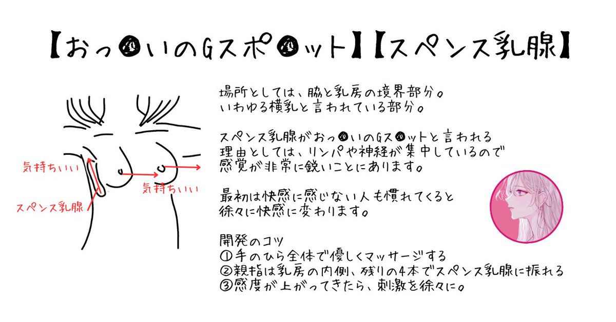 スペンス乳腺」は胸のGスポット？ おっぱい周りの性感帯を刺激するメリット | オトナのハウコレ