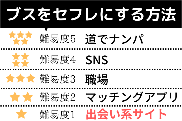 セフレに落とすナンパ法 | 綾巻達明 | 個人の成功論