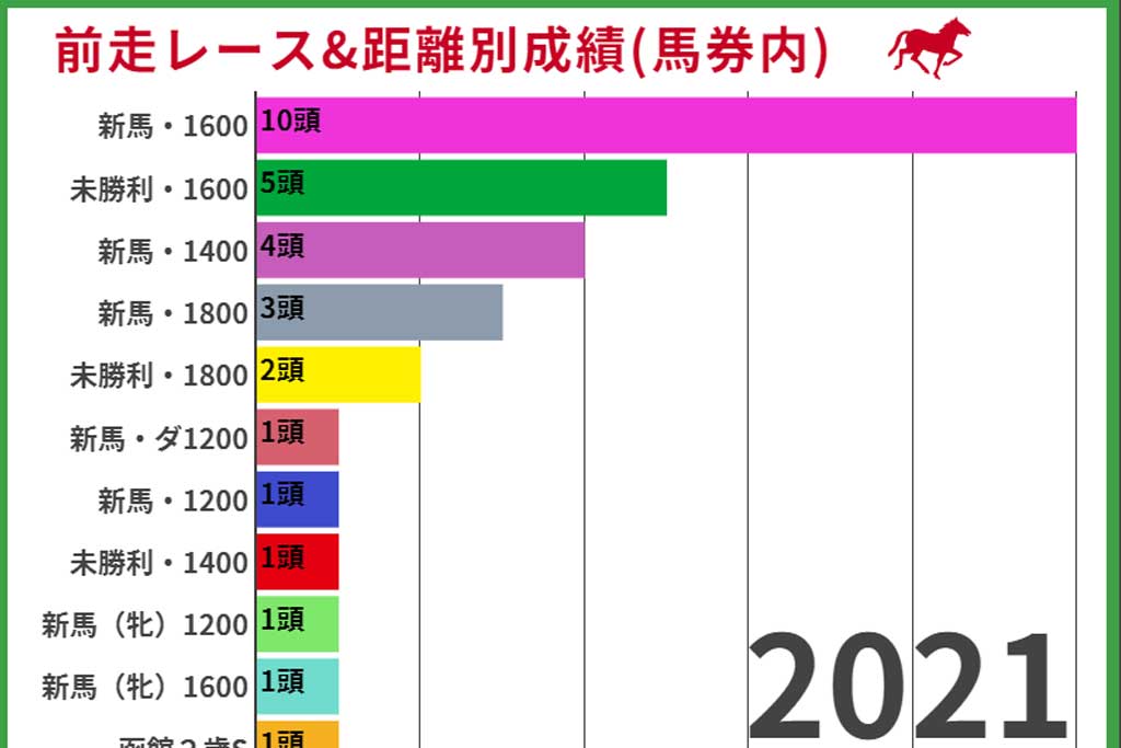 【新潟2歳ステークス2023】参考レース解説。新潟2歳ステークス2023の登録予定馬のこれまでのレースぶりを初心者にも分かりやすい解説で振り返りました。