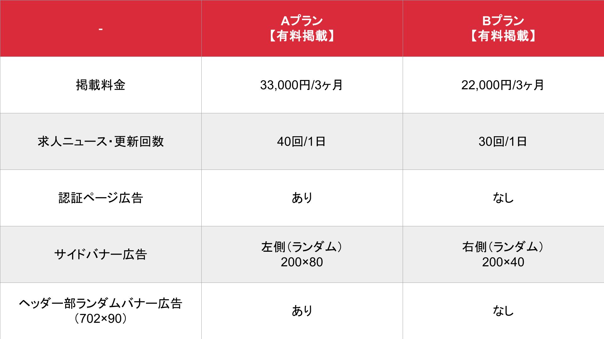 大阪の風俗求人(高収入バイト)｜口コミ風俗情報局