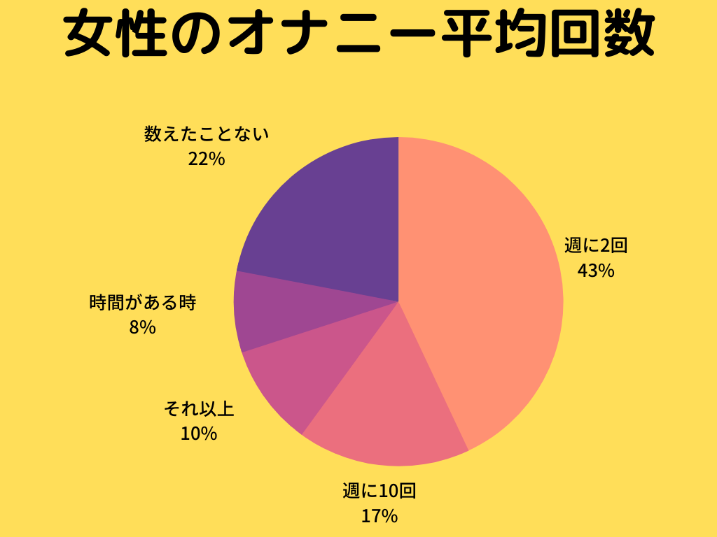 女性がオナニーでイク方法！平均頻度や注意点を解説【快感スタイル】