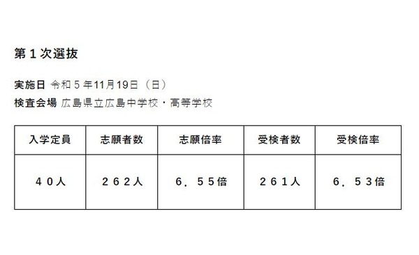 愛光中学校、受験者4名全員合格 | 愛媛県東温市にある英語スクール＆進学塾TIME