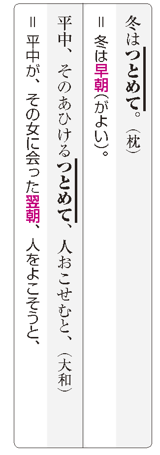 朝飯 | 読谷村史編集室へようこそ