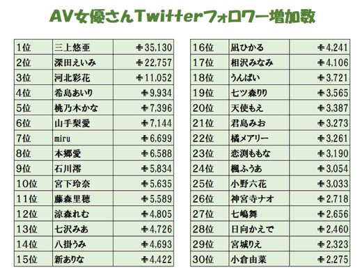 AV女優の給料やギャラ相場はいくら？実際の月収例や夜職との比較も公開｜ココミル