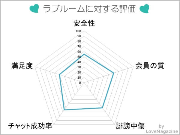 ツーショットチャットとは？おすすめアプリ6選！無料サイトで抜く！