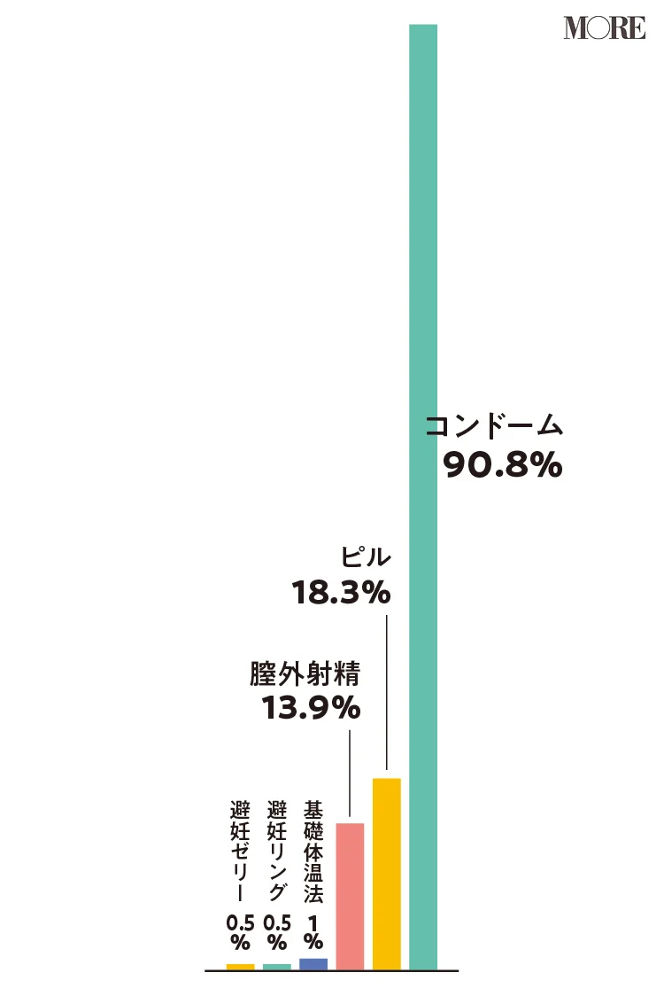 好きな体位・苦手な体位ランキング発表！男女341人の赤裸々コメントも | ランドリーボックス