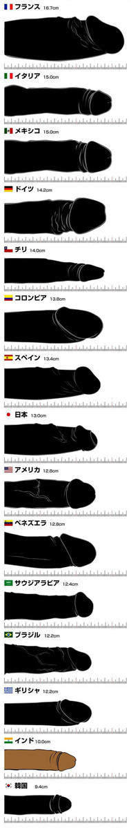 男性器の大きさについて｜大東製薬工業株式会社