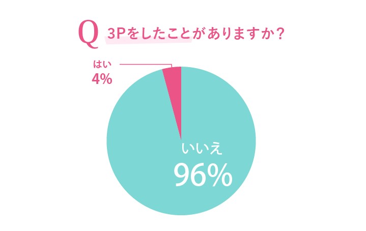 地味子なのに初めてのセックスで経験人数が一気に5人！クラスの地味子が誘われた初めての乱交パーティー。ヤリマン女子が当然の様にセックスをする中 -  エロ動画・アダルトビデオ