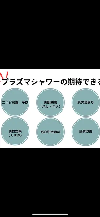 メンズエステ開業に必要な備品・消耗品は？【初期費用】 - メンズエステ経営ナビ