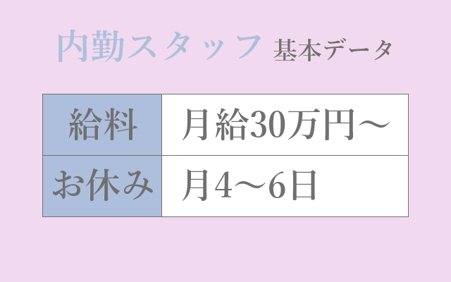 風俗ライターが女性内勤スタッフにインタビューしてみた【コラム出張版】 | シンデレラグループ公式サイト