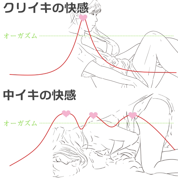 中イキってどんな感覚？開発方法・コツ・できない原因を産婦人科専門医が徹底解説！ | 腟ペディア（チツペディア）