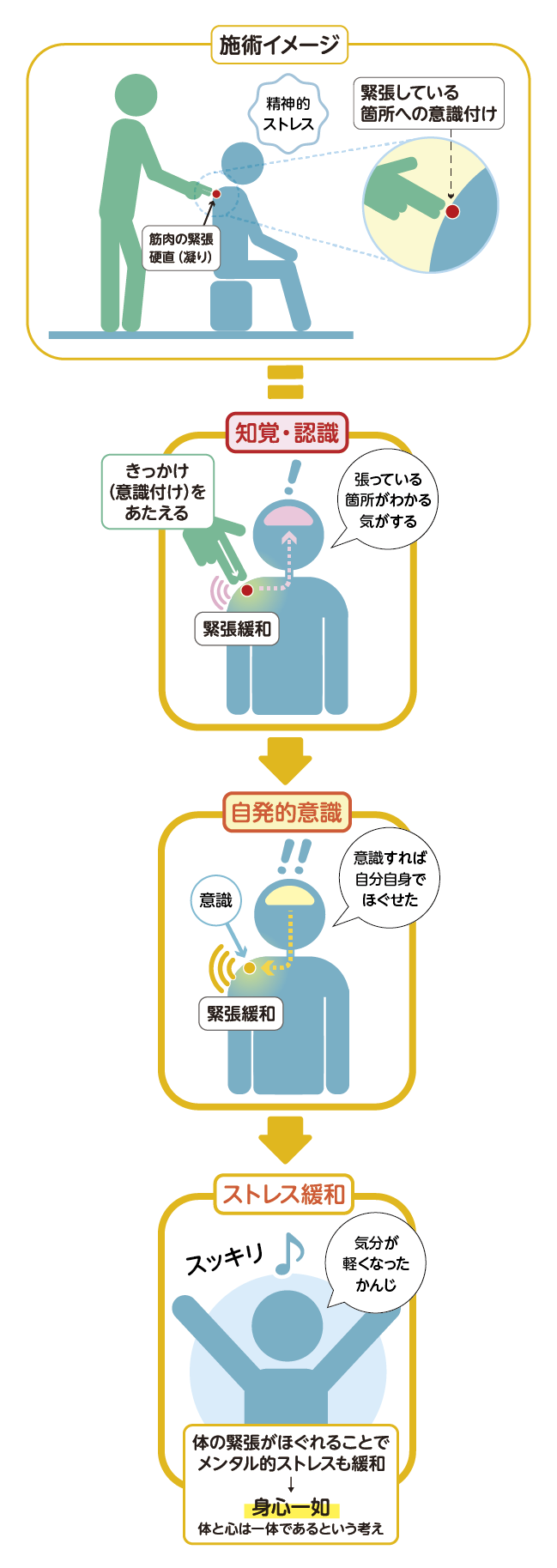 リラクゼーションの本当の意味と効果を知ろう！ #リラクゼーション意味 #ヘッドミント #ヘッドスパ