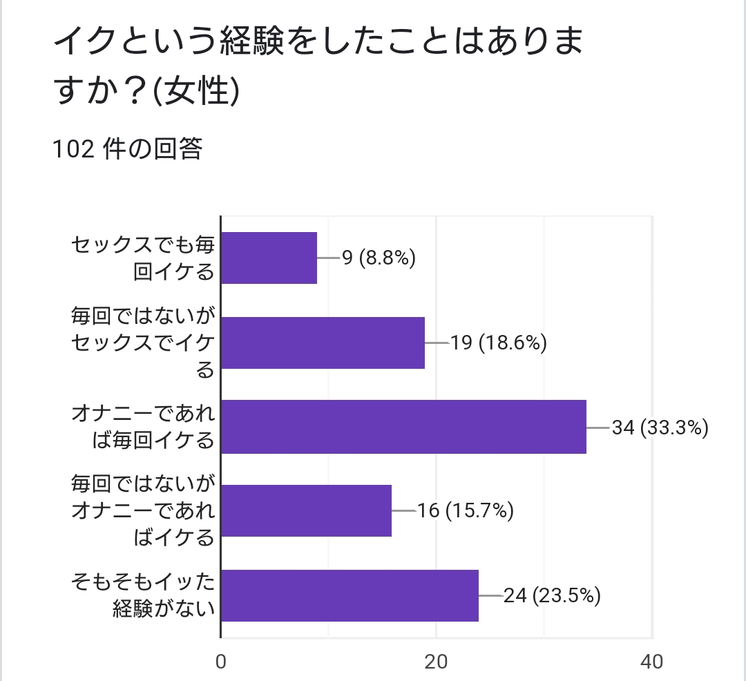 女性が感じる仕組みとは？オーガズムとスキーン腺の関係について解説 | コラム一覧｜