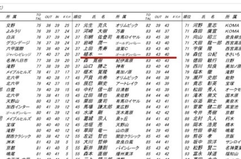 ホームズ】サンロイヤル武庫川サンク 2階の建物情報｜兵庫県西宮市上田西町3-43