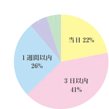 SM出会いサイト一覧 | SM変態LOVERS