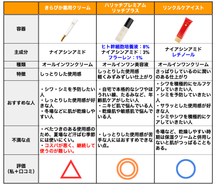 リノクルケアファンデーションの悪い口コミの真相と効果をレビューして調査！│株式会社ゼンツ美容ブログ