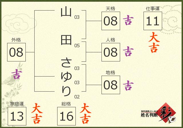 メンズヘアセット練習の秘訣とコツを紹介！