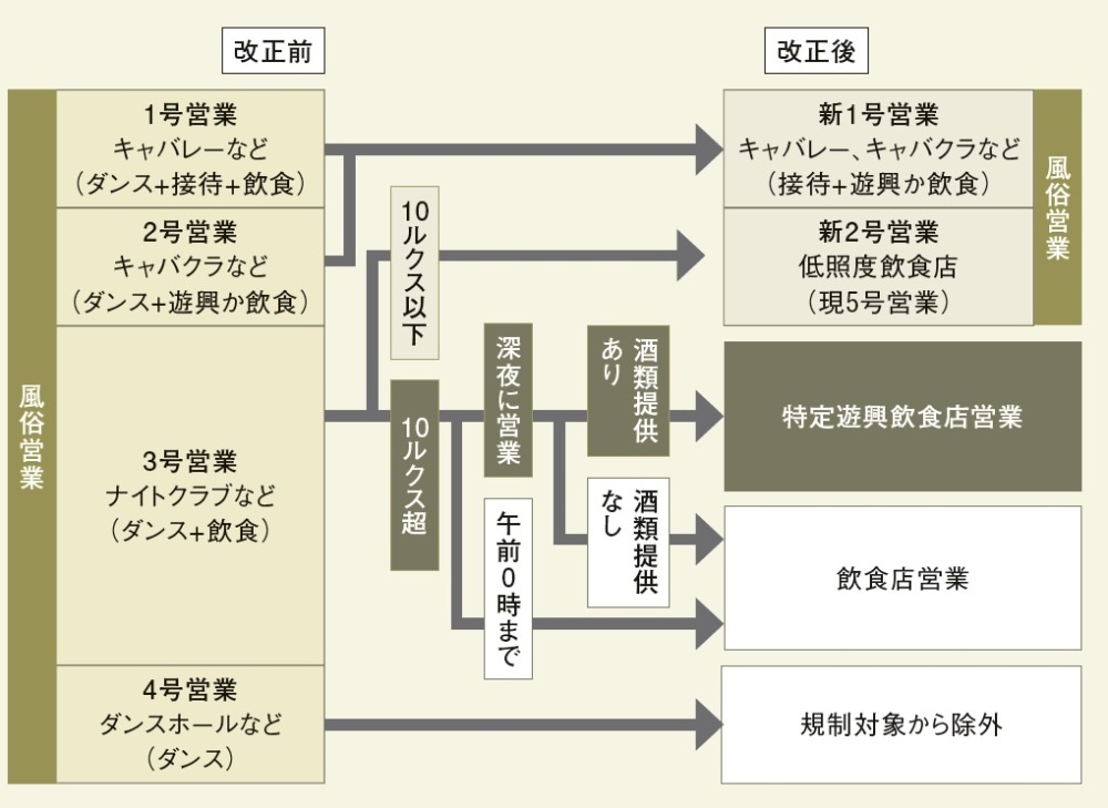 風俗業種別解説】男性向けの夜の仕事9選！高収入ナイトワークの仕事内容を紹介！ | 俺風チャンネル