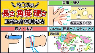 男性器のサイズで色分けした世界地図 - GIGAZINE