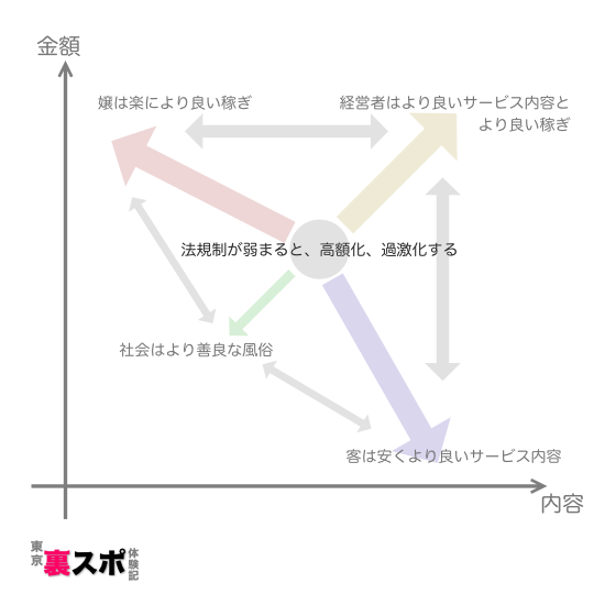 風俗のスペックって？高スぺ・低スぺなど風俗店の採用基準を解説｜ココミル