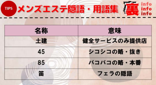 2024年最新】岐阜のおすすめメンズエステ12選！ - エステラブ