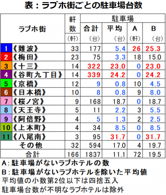 プロ厳選】大阪・谷町九丁目エリアでおすすめのラブホテル10選 - ラブホコラム | ラブホテル・ラブホ検索