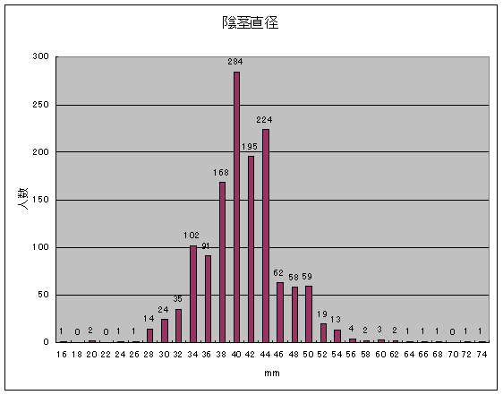 日本人の勃起時チン長は12cm弱！研究基づいたペニスの正確な長さ – メンズ形成外科 | 青山セレス&船橋中央クリニック