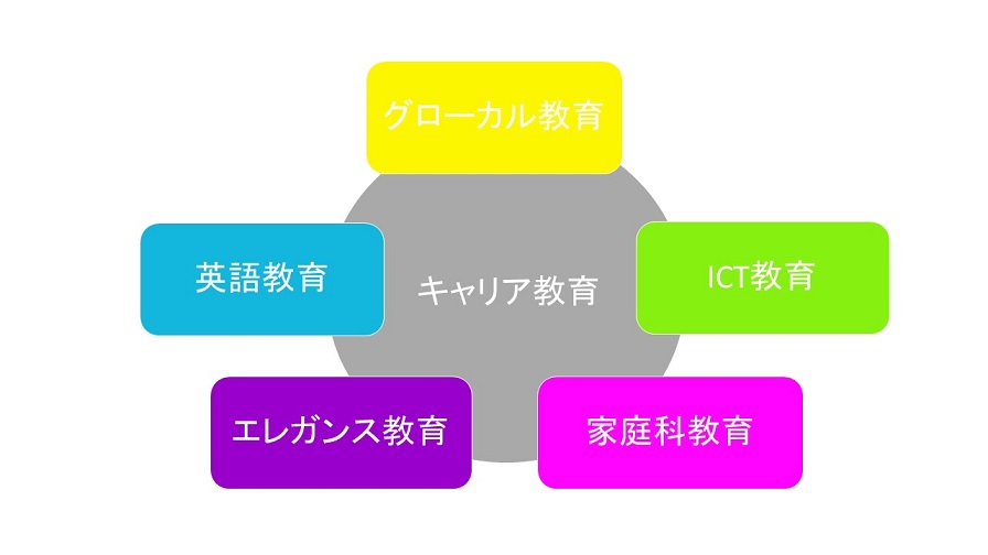 エレガンスダンス総合学院 ダンスパーティー | ダンススクールアクターの陽気なお部屋