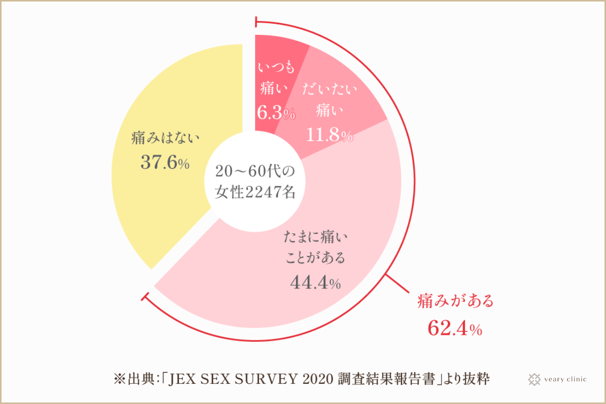 Ｈ中に男子が一番興奮するのは、彼女の○○○姿！【20歳のリアルセックス】 | エンタメ