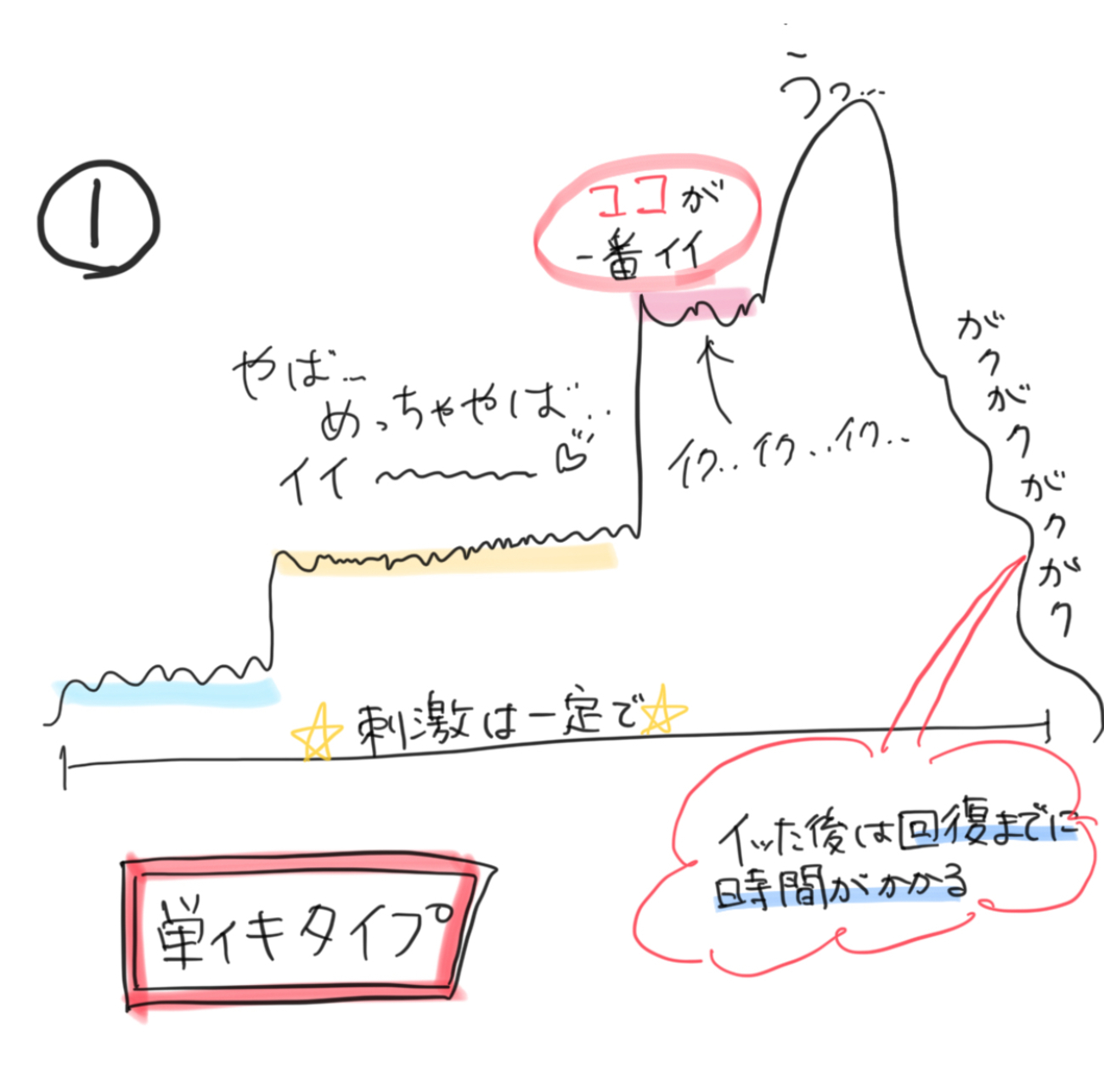 気持ちいいってどんな感覚？もっと愛し合うために知りたい夜のコト3つ