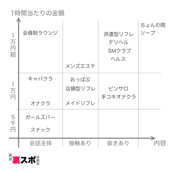 吉原の値段は？】もしかして損してる!?吉原ソープの値段相場はサービス内容もしっかり把握しよう！ : 吉原ソープランド 「ショコラ」広報Blog〜吉原が初めての方におすすめのお店です！