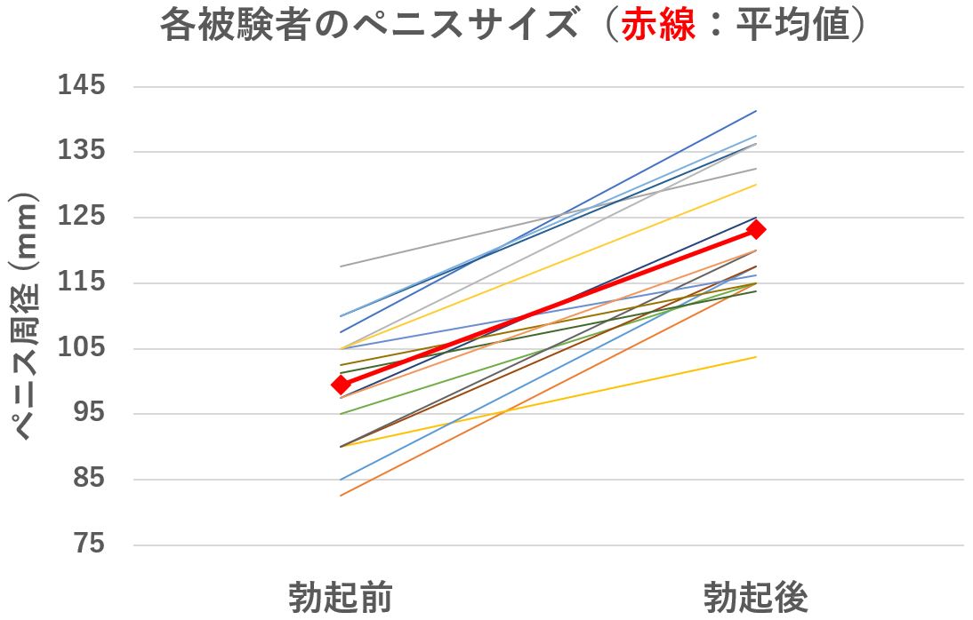 ペニスの測り方を教えてください！ -ペニスの測り方を教えてください！- その他（性の悩み） | 教えて!goo