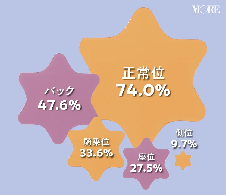 男女の違いとは？ 女が知らない「男性の性欲」の真実｜「マイナビウーマン」