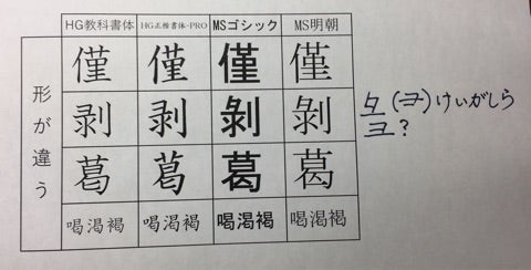 カキの種類 マガキとイワガキの違い |