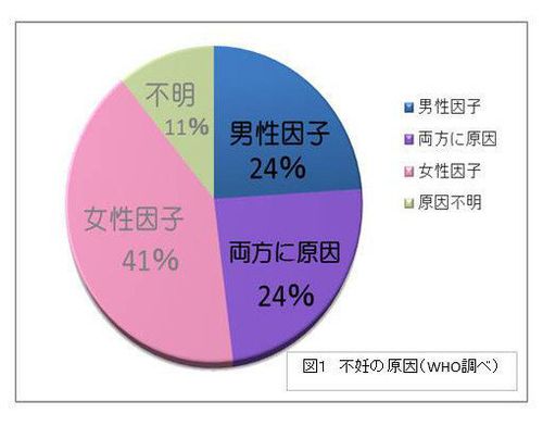 男性不妊講座＃２ 精子力を計る！DFI検査｜泌尿器科医 岡田弘